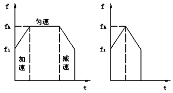 步進電機的速度控制及運動規律——西安泰富西瑪電機(西安西瑪電機集團股份有限公司)官方網站 步進電機的速度控制及運動規律——西安泰富西瑪電機(西安西瑪電機集團股份有限公司)官方網站