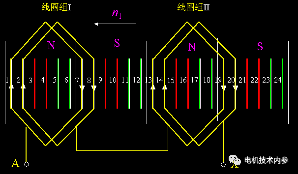 電機的相帶問題以及槽電勢星形圖——西安泰富西瑪電機(西安西瑪電機集團股份有限公司)官方網站 電機的相帶問題以及槽電勢星形圖——西安泰富西瑪電機(西安西瑪電機集團股份有限公司)官方網站