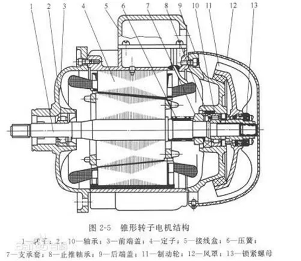 電機的分類、原理及功率與電流對照表——西安泰富西瑪電機(西安西瑪電機集團股份有限公司)官方網站 電機的分類、原理及功率與電流對照表——西安泰富西瑪電機(西安西瑪電機集團股份有限公司)官方網站