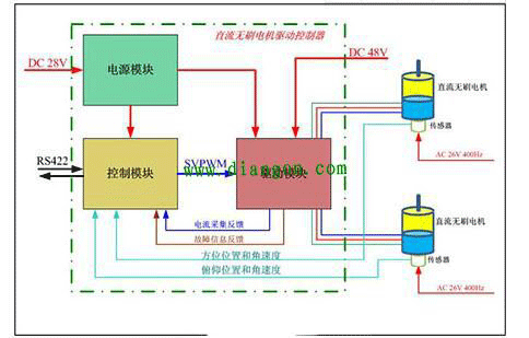 直流電機調速系統(tǒng)的技術原理——西安泰富西瑪電機(西安西瑪電機集團股份有限公司)官方網(wǎng)站 直流電機調速系統(tǒng)的技術原理——西安泰富西瑪電機(西安西瑪電機集團股份有限公司)官方網(wǎng)站