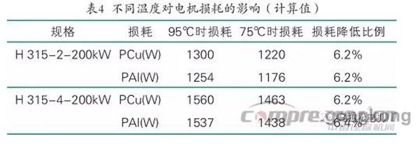 提升電機效率可行性方法案例分析——西安泰富西瑪電機(西安西瑪電機集團股份有限公司)官方網站 提升電機效率可行性方法案例分析——西安泰富西瑪電機(西安西瑪電機集團股份有限公司)官方網站
