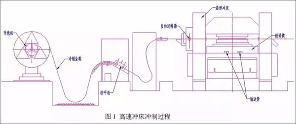 電機定轉子鐵芯零件的現代沖壓技術——西安泰富西瑪電機(西安西瑪電機集團股份有限公司)官方網站 電機定轉子鐵芯零件的現代沖壓技術——西安泰富西瑪電機(西安西瑪電機集團股份有限公司)官方網站