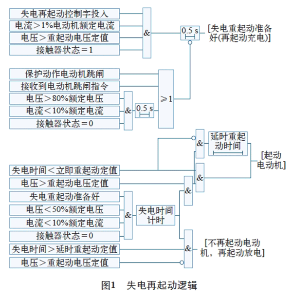 電機再起動方法在石化企業中的實際應用——西安泰富西瑪電機(西安西瑪電機集團股份有限公司)官方網站 電機再起動方法在石化企業中的實際應用——西安泰富西瑪電機(西安西瑪電機集團股份有限公司)官方網站